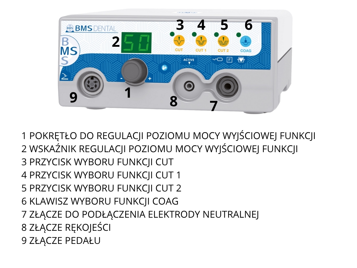 Bms Dental Nóż elektrochirurgiczny z koagulatorem. Do zastosowania w stomatologii, medycynie, medycynie estetycznej, weterynarii.  Nowsza, bardziej udoskonalona wersja swojego poprzednika.